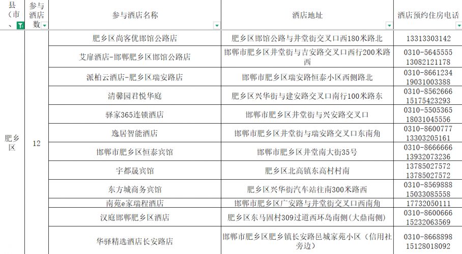 2026春节邯郸肥乡区住宿大礼包活动