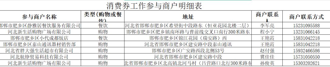 2026春节邯郸肥乡区住宿大礼包活动