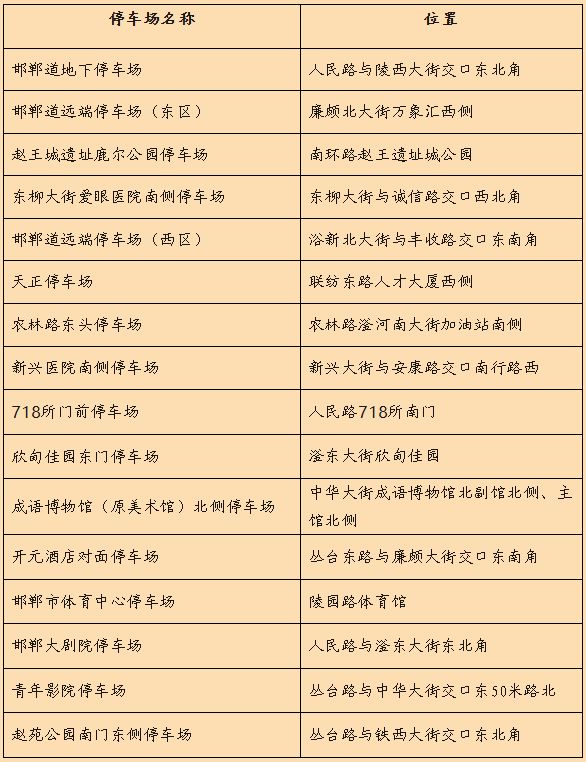 2026邯郸春节市区免费停车攻略