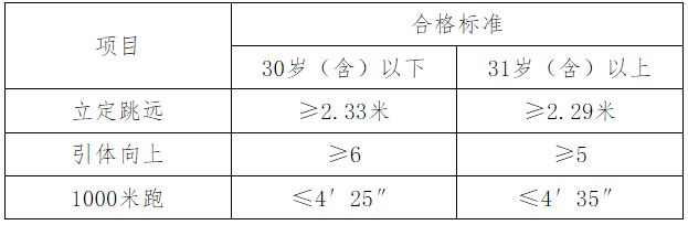 涉县2026年公开招聘警务辅助人员