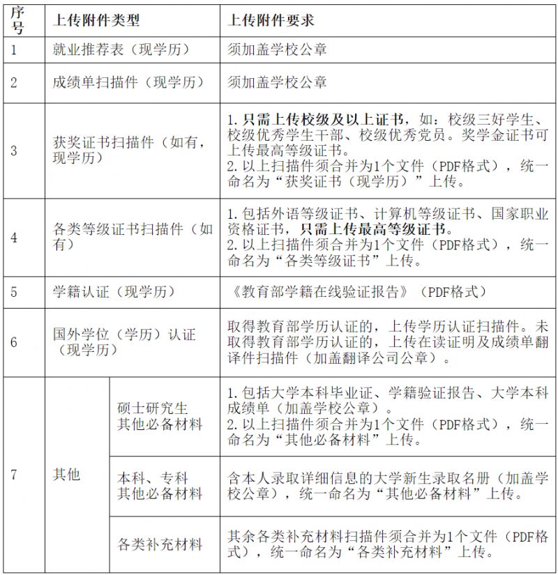 国网河北省电力有限公司2026年高校毕业生招聘公告(第二批)