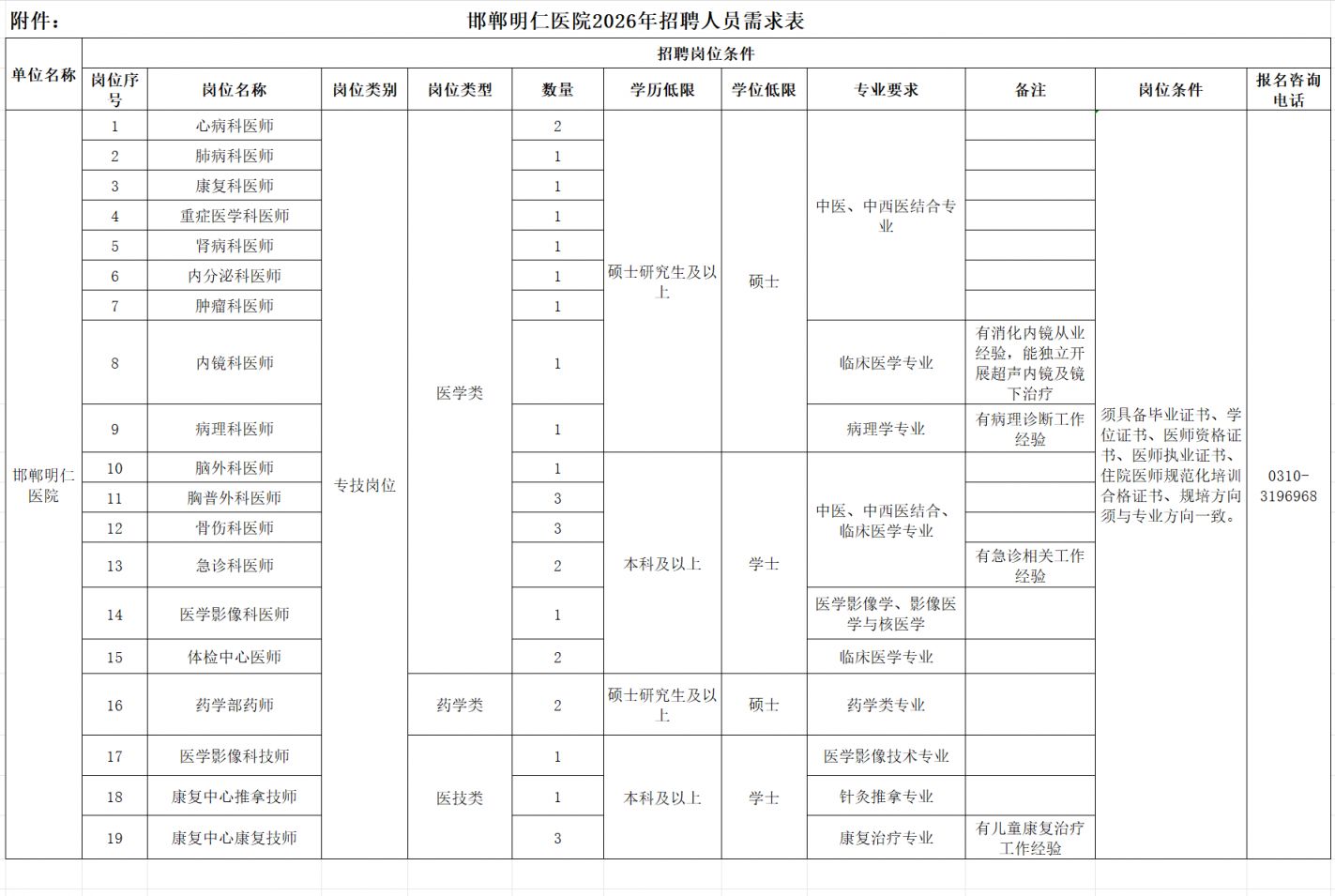 邯郸明仁医院2026年医务人员招聘公告