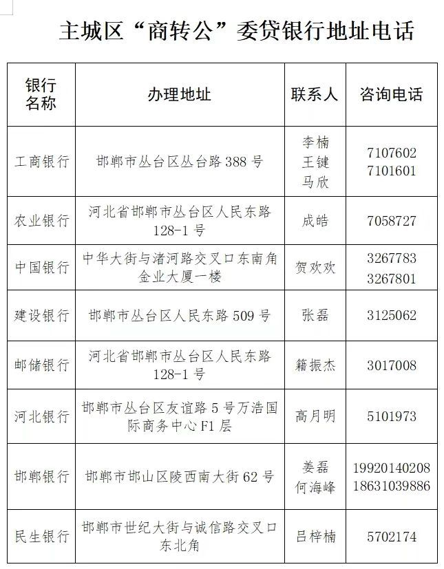邯郸市商业银行个人住房贷款转住房公积金贷款业务
