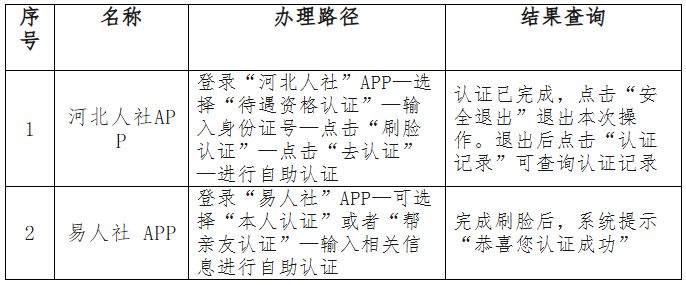 曲周县2026上半年城乡居民养老保险待遇领取人员资格认证