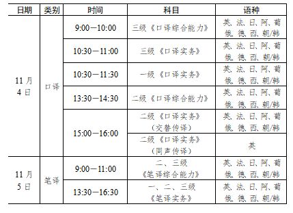 翻譯資格證考試培訓_培訓翻譯資格考試考什么_翻譯資格考試培訓