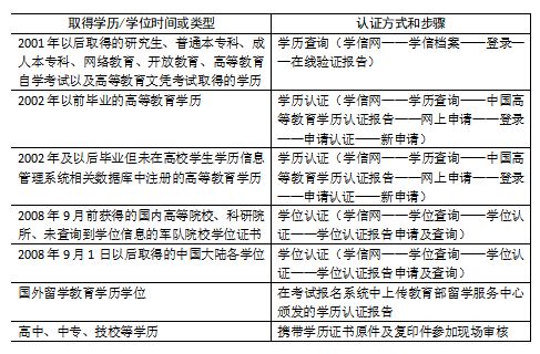 翻譯資格證考試培訓_培訓翻譯資格考試考什么_翻譯資格考試培訓