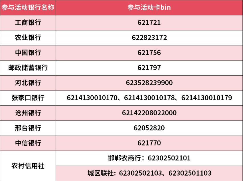 邯郸市一分钱乘公交活动