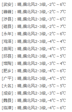 邯郸市解除重污染天气应急响应（2026年1月6日）