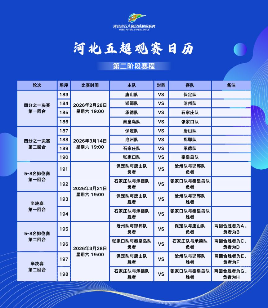 河北五超第二赛段赛程安排