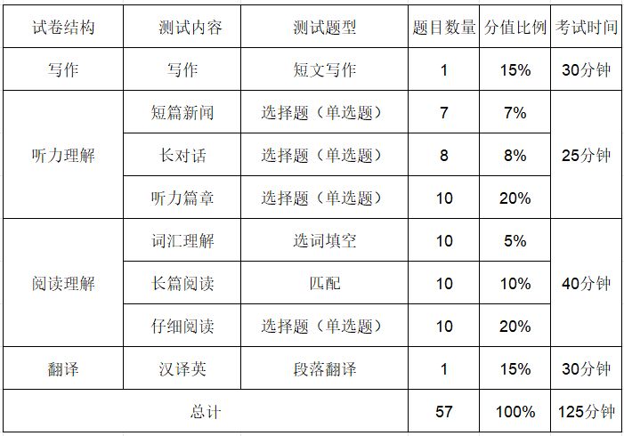 2025上半年大学英语四六级准考证打印官网（https://cet-bm.neea.edu.cn/）
