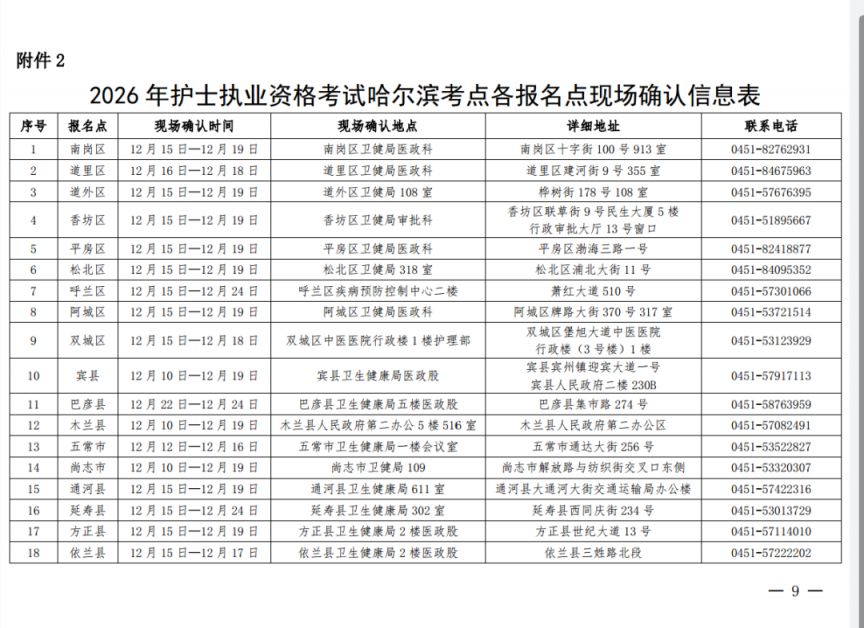 哈尔滨市卫生健康委关于做好2026年护士执业资格考试相关工作的通知