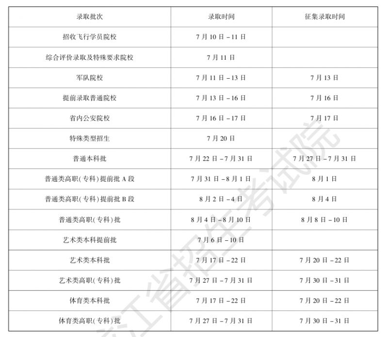 2025黑龙江高考志愿录取时间