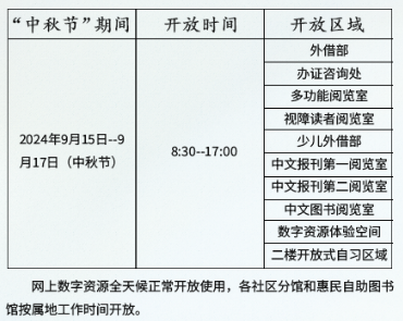 昆明市图书馆开放时间（昆明市图书馆开放时间表） 昆明市图书馆开放时间（昆明市图书馆开放时间表）《昆明市图书馆2月9日开门了吗?》 中国图书