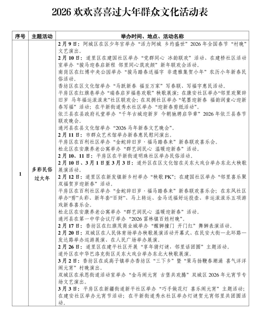 2026哈尔滨欢欢喜喜过大年十大主题群众文化活动