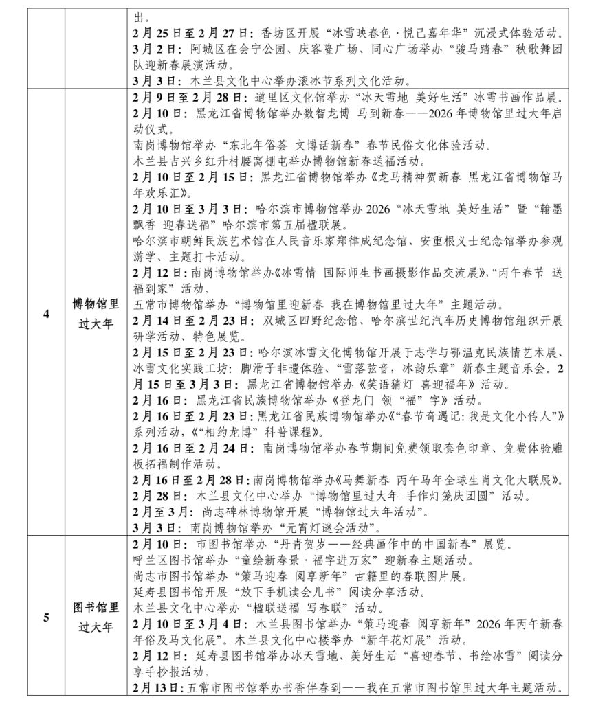 2026哈尔滨欢欢喜喜过大年十大主题群众文化活动
