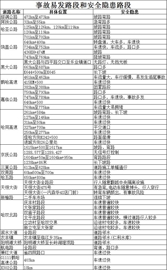 2026哈尔滨春节假期两公布一提示