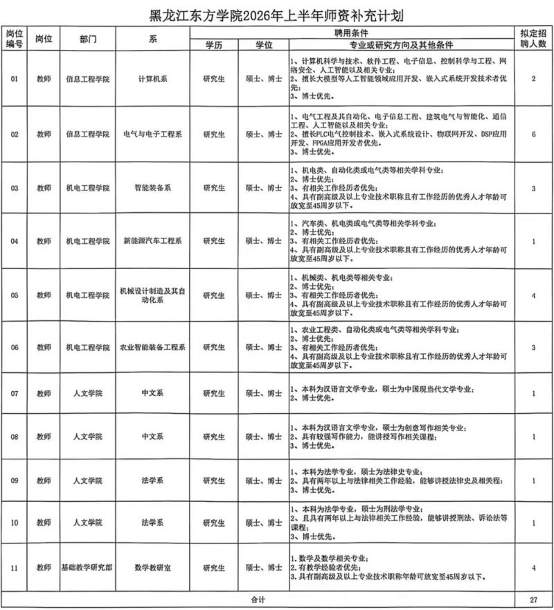 黑龙江东方学院2026年上半年师资补充计划公开招聘公告