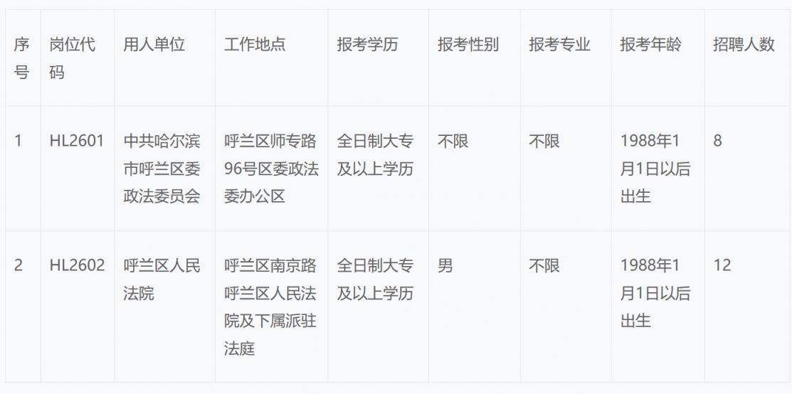 2026年呼兰区招聘公益性岗位公告
