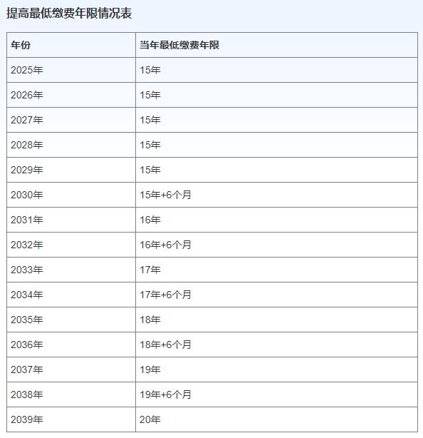 哈尔滨职工养老保险缴费时限