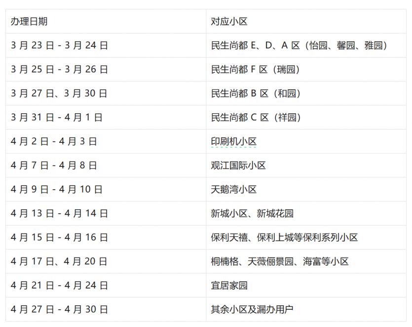2026龙唐供热分公司供热保障对象政府补贴办理指南