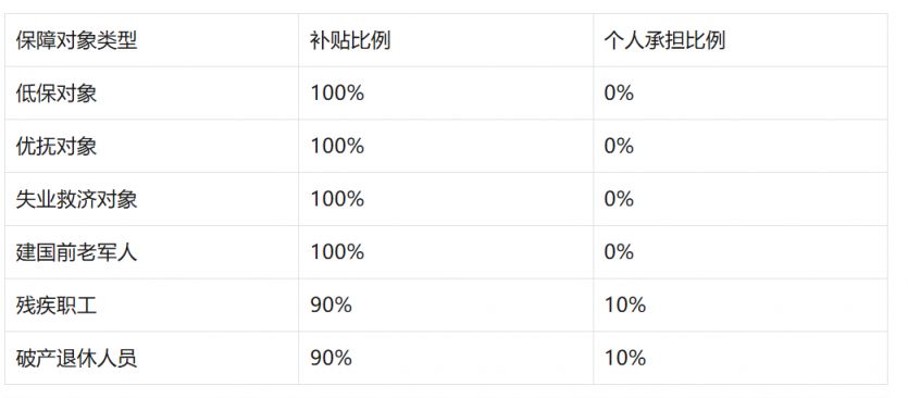 2026龙唐供热分公司供热保障对象政府补贴办理指南