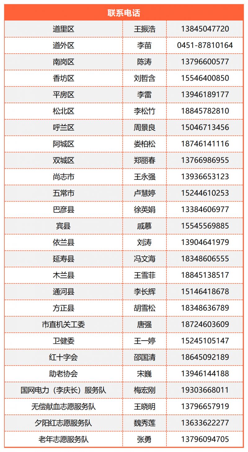 城市通咨询