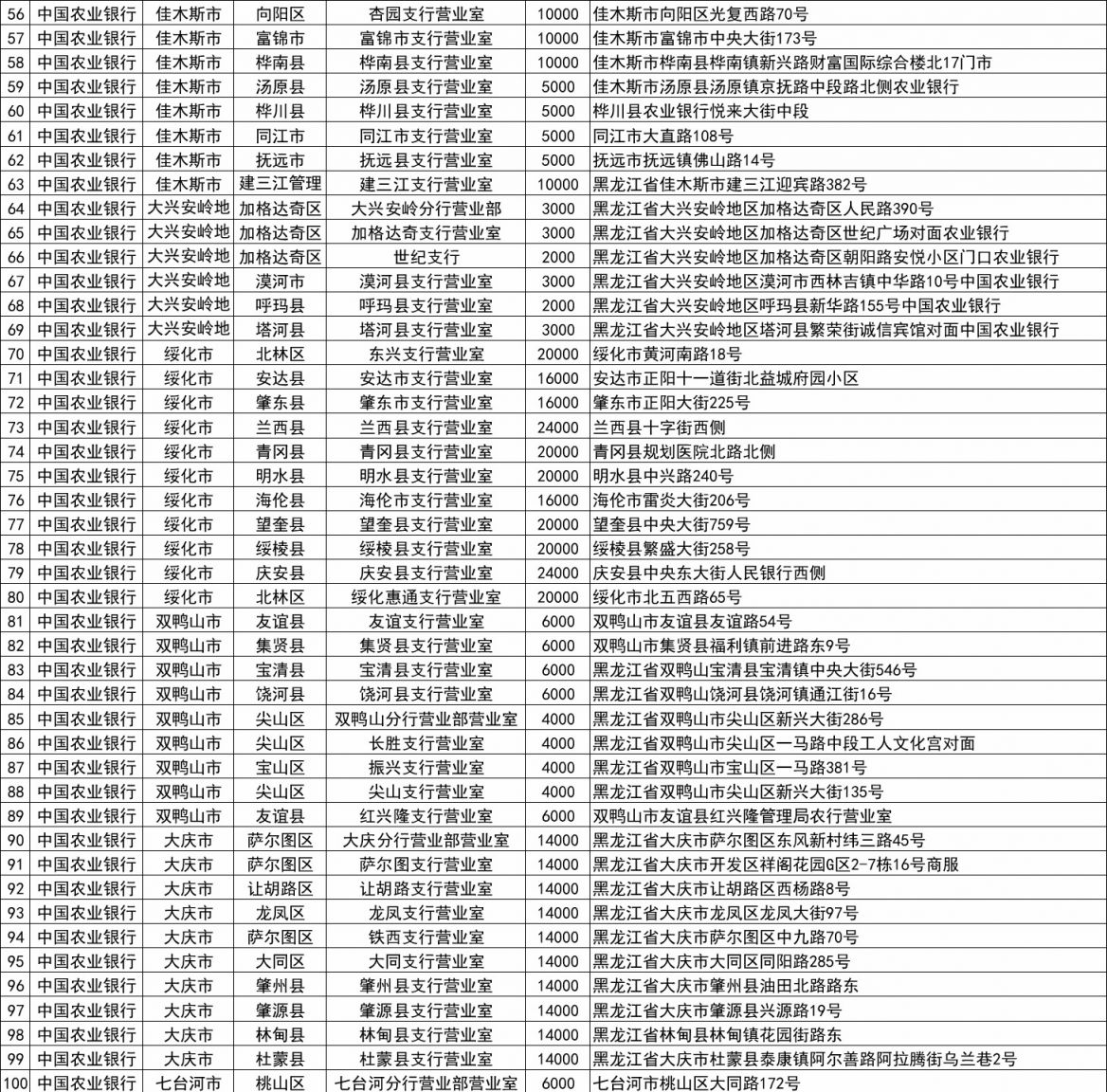 中国农业银行黑龙江省分行京剧纪念币发行公告- 哈尔滨本地宝