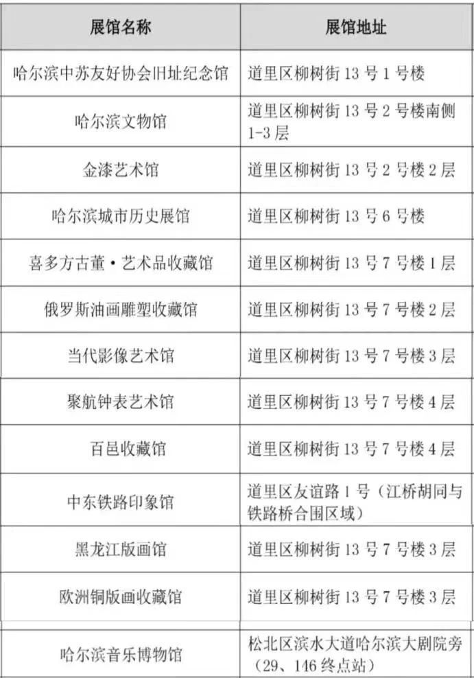 2023哈爾濱市博物館冬季開放時間- 哈爾濱本地寶