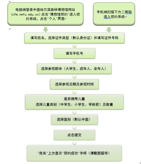2024中国(哈尔滨)森林博物馆参观预约流程（附入口）
