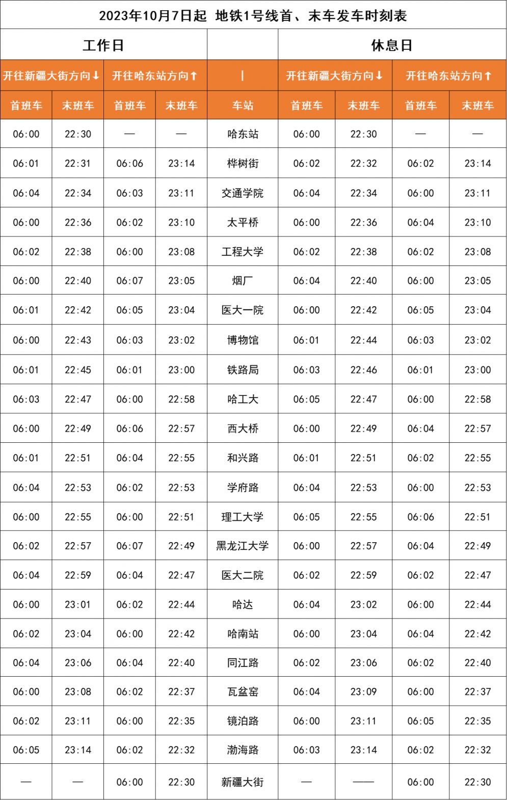 2023哈爾濱地鐵首末班時間表一覽