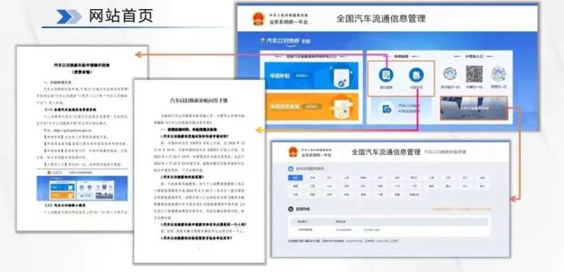 哈尔滨市汽车以旧换新攻略