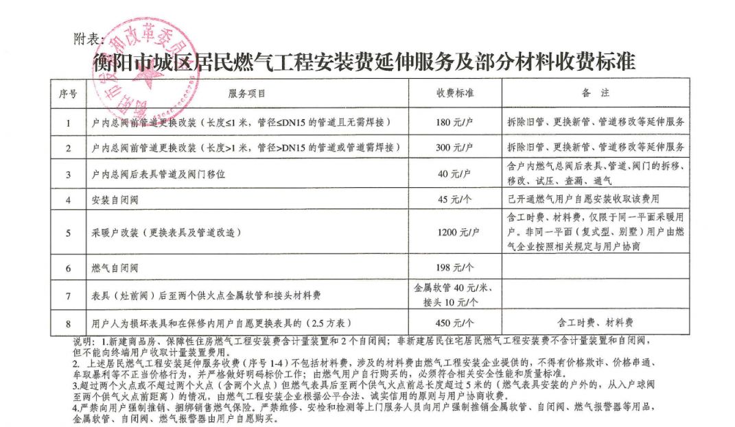 2025衡阳燃气开通收费标准是什么