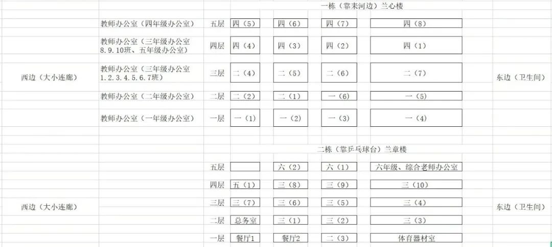 耒阳市前进小学2022年秋季入学须知