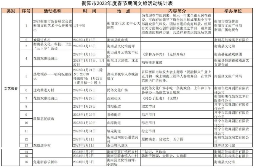 2023春节南岳衡山新春活动大盘点