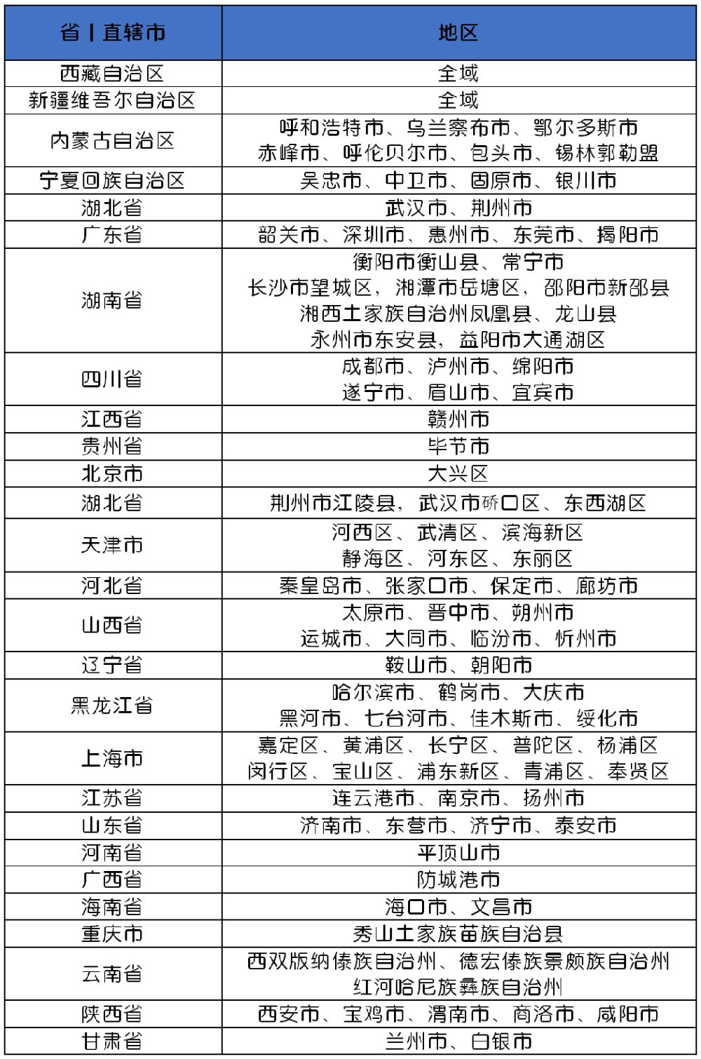 10月9日衡阳疾控发布防疫提醒