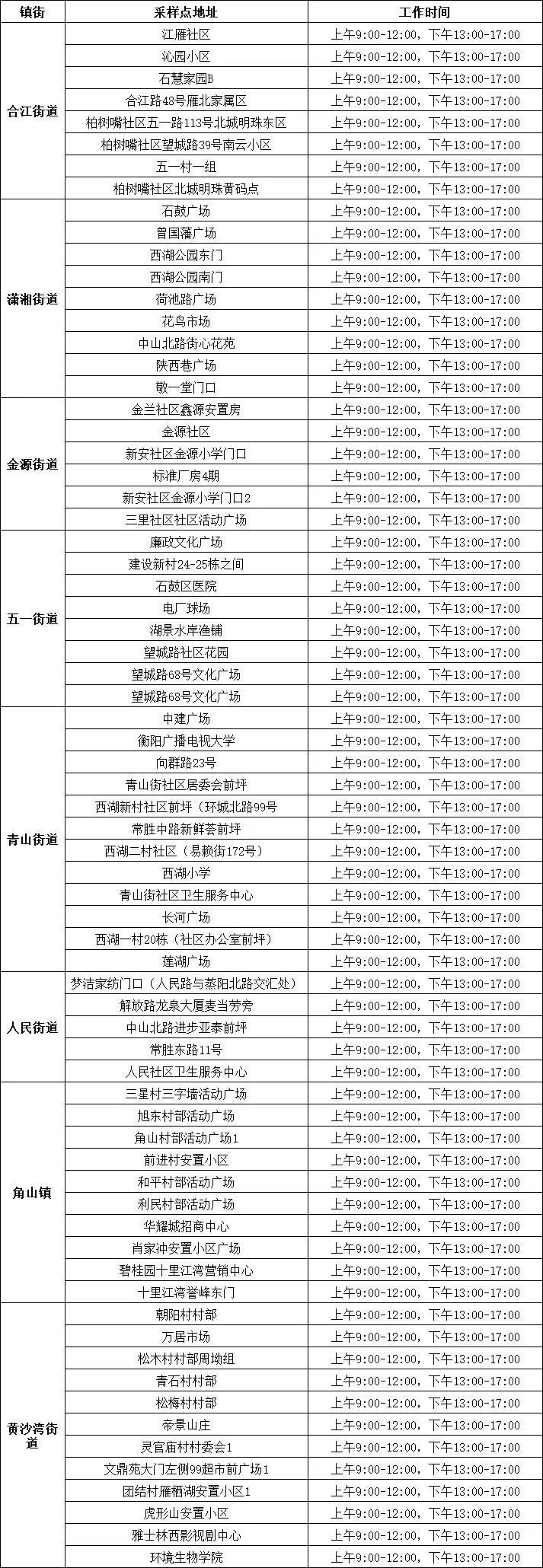衡山县关于开展城区和永和乡区域全员免费核酸检测的通告