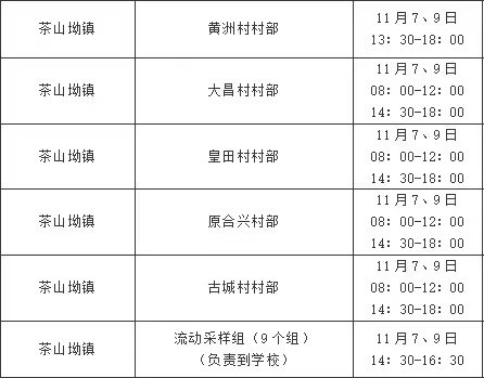 珠晖区关于开展区域全员核酸检测的通告