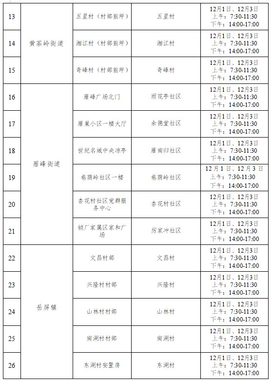 12月1日衡阳雁峰区开展两轮核酸检测的通告