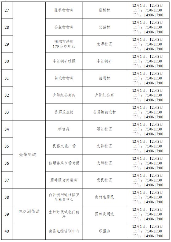 12月1日衡阳雁峰区开展两轮核酸检测的通告