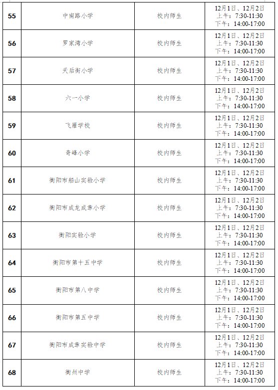 12月1日衡阳雁峰区开展两轮核酸检测的通告