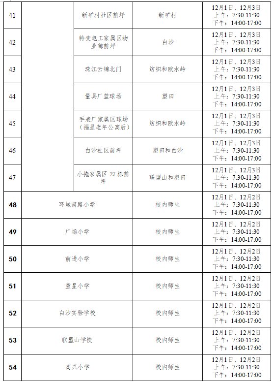 12月1日衡阳雁峰区开展两轮核酸检测的通告