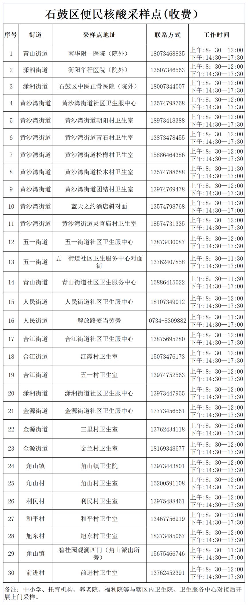 衡阳市便民核酸采样点汇总（最新）