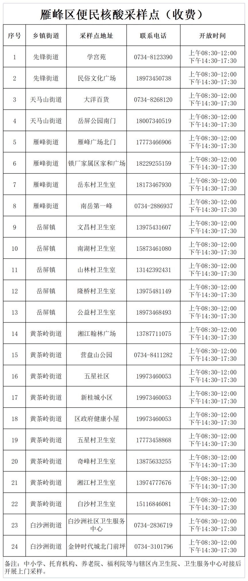 衡阳市便民核酸采样点汇总（最新）