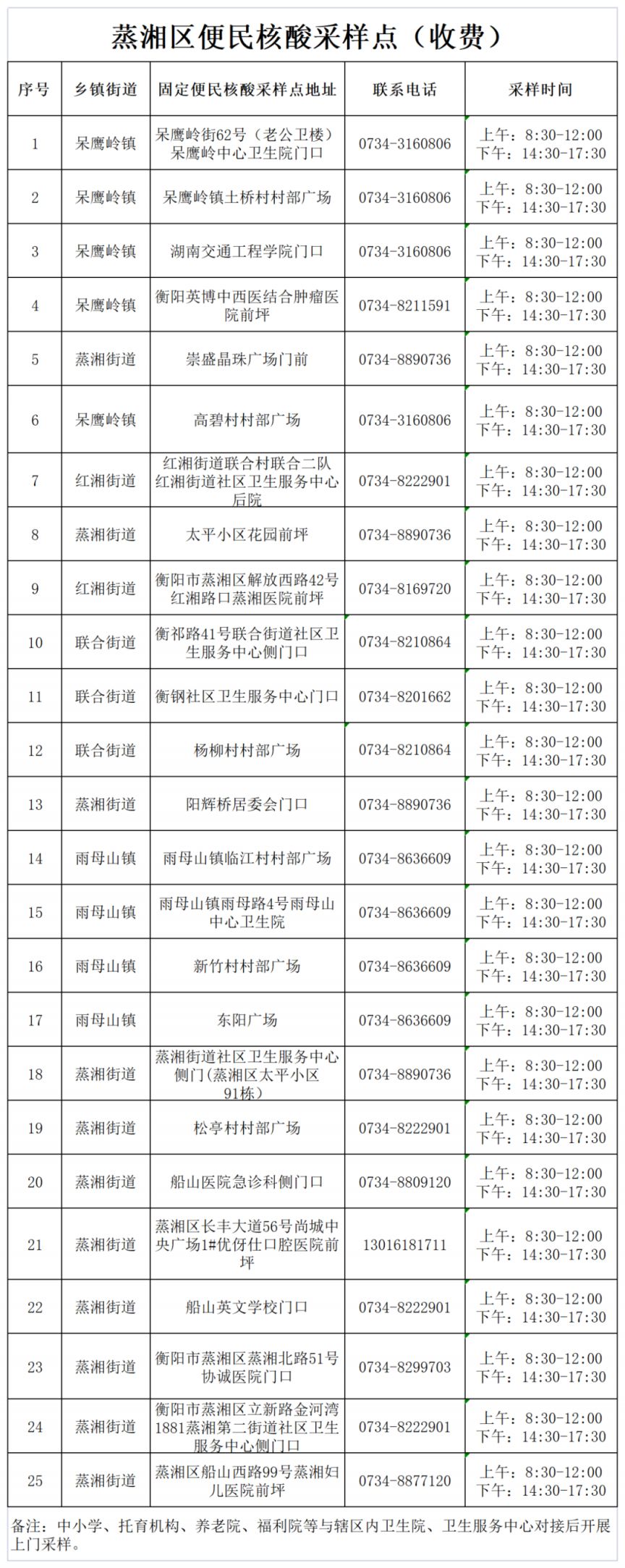 衡阳市便民核酸采样点汇总（最新）