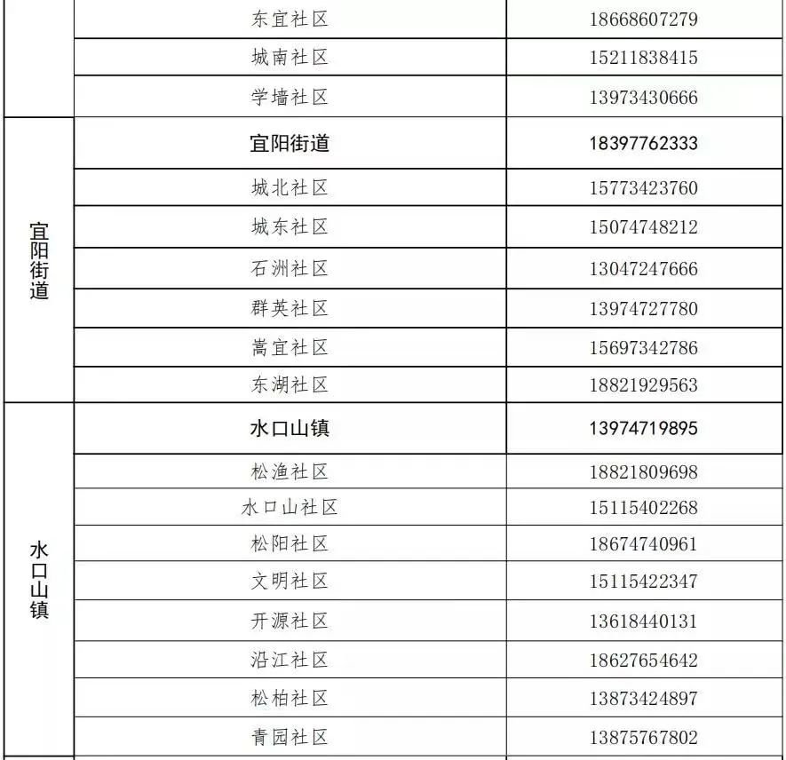 衡阳耒阳市返乡报备电话（最新）