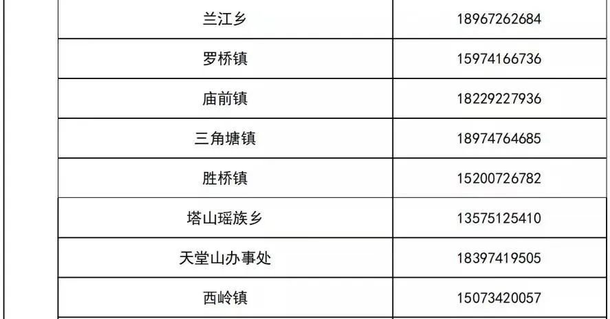 衡阳耒阳市返乡报备电话（最新）