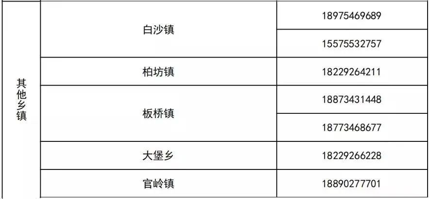 衡阳耒阳市返乡报备电话（最新）