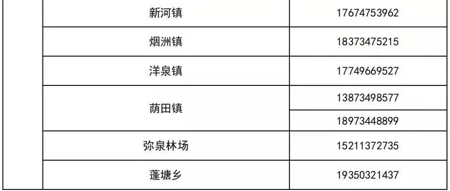 衡阳耒阳市返乡报备电话（最新）