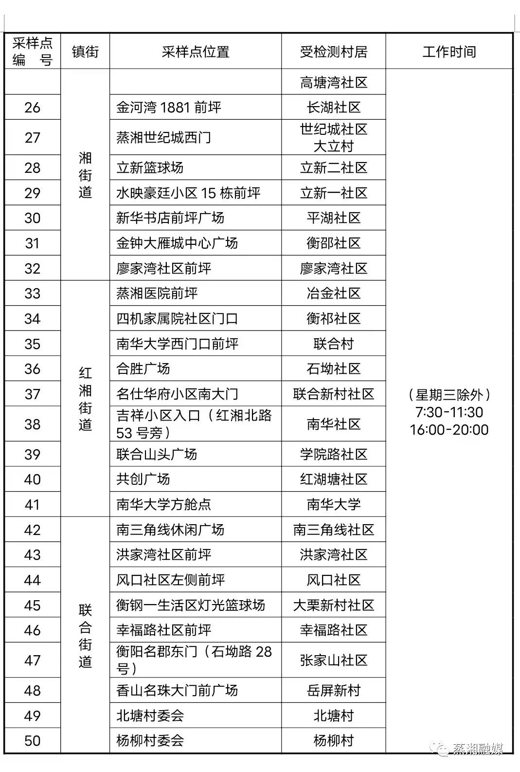 蒸湘区关于开展常态化区域免费核酸检测的通告