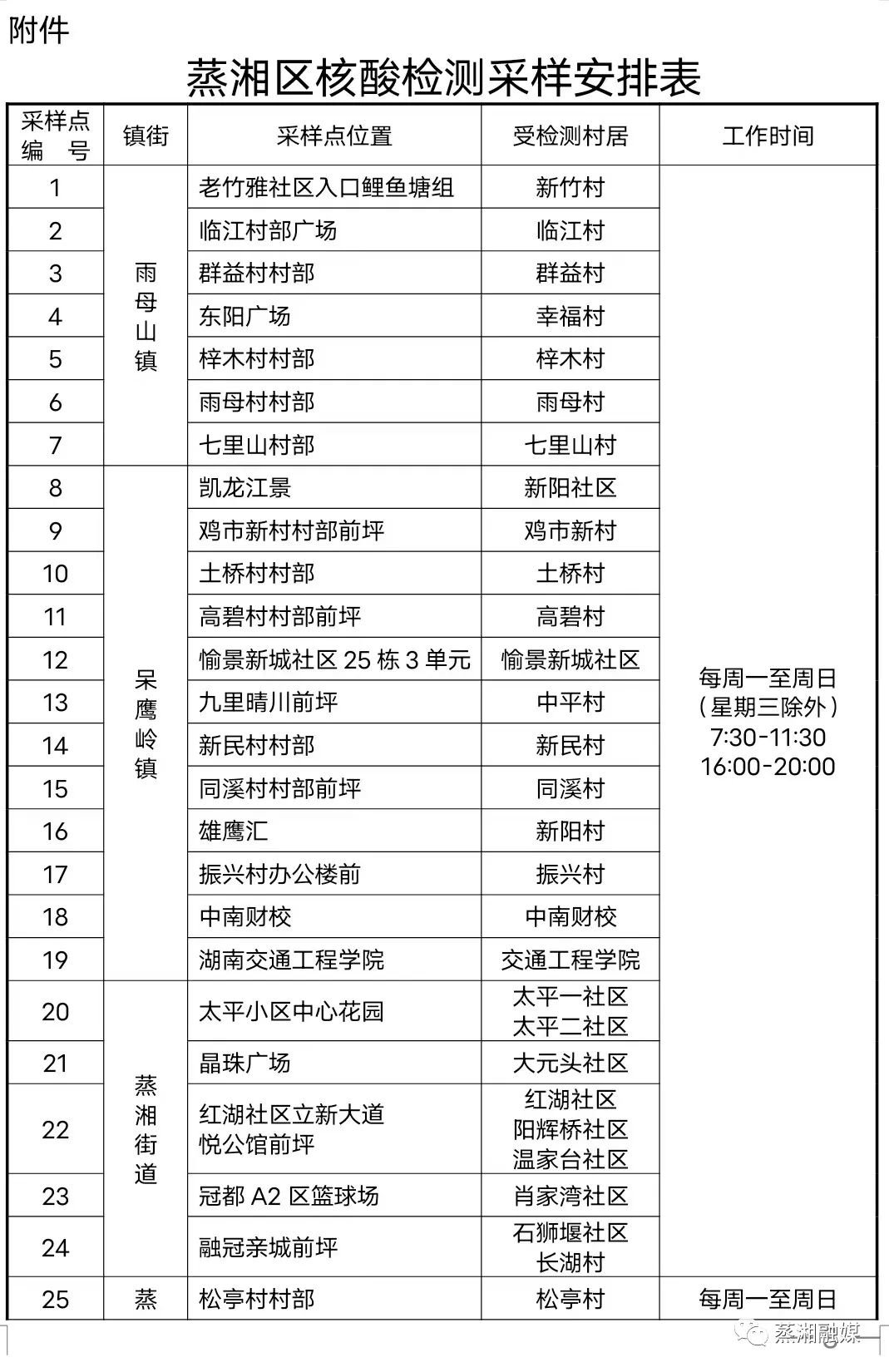 蒸湘区关于开展常态化区域免费核酸检测的通告